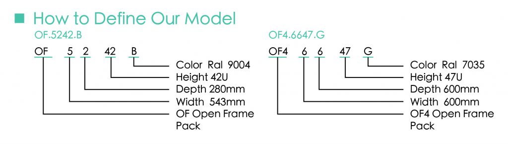 OF Series Define